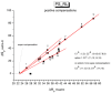 Figure 45