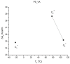 Figure 58