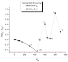 Figure 69