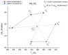 Figure 49