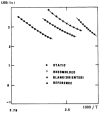 Figure 34