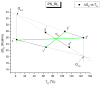 Figure 50