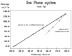 Figure 39