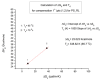 Figure 44