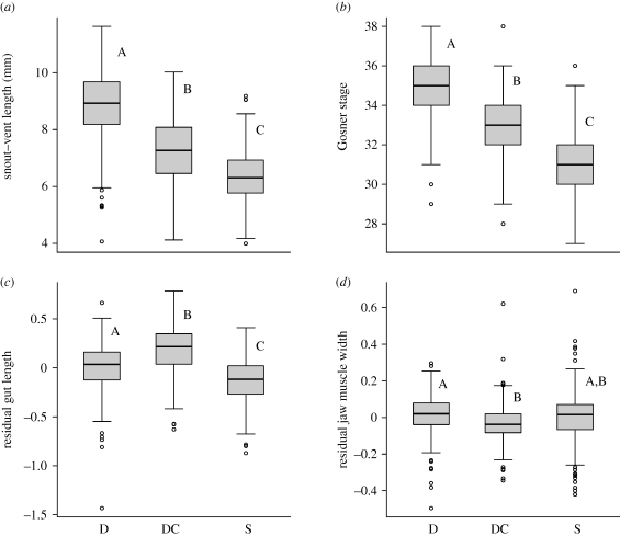 Figure 2.