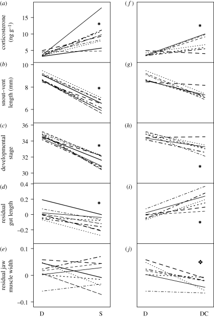 Figure 3.