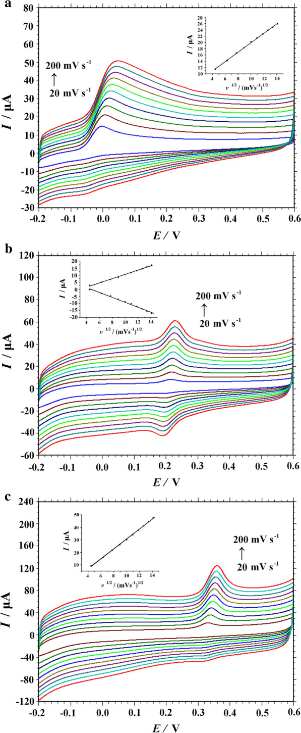 Fig. 7