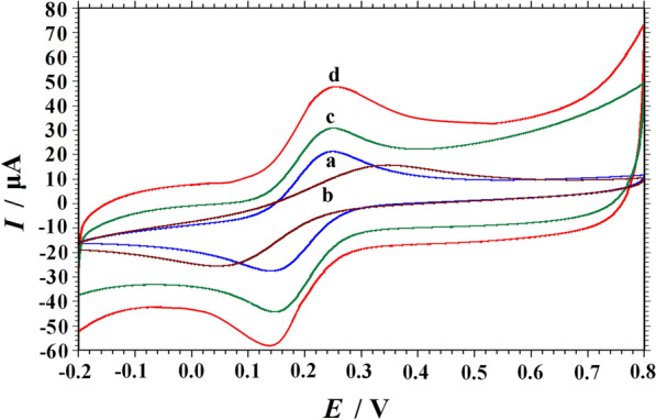 Fig. 3