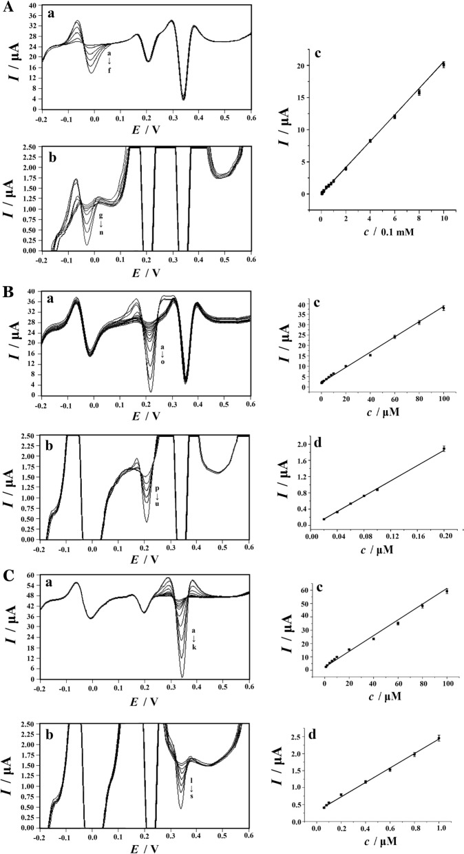 Fig. 9