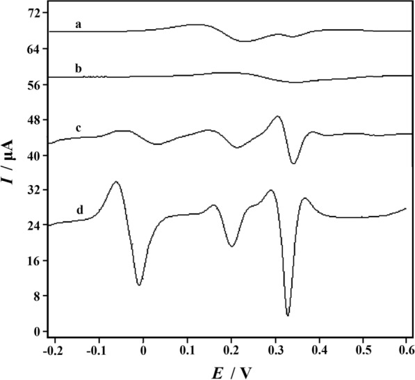 Fig. 5