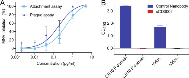 FIG 1