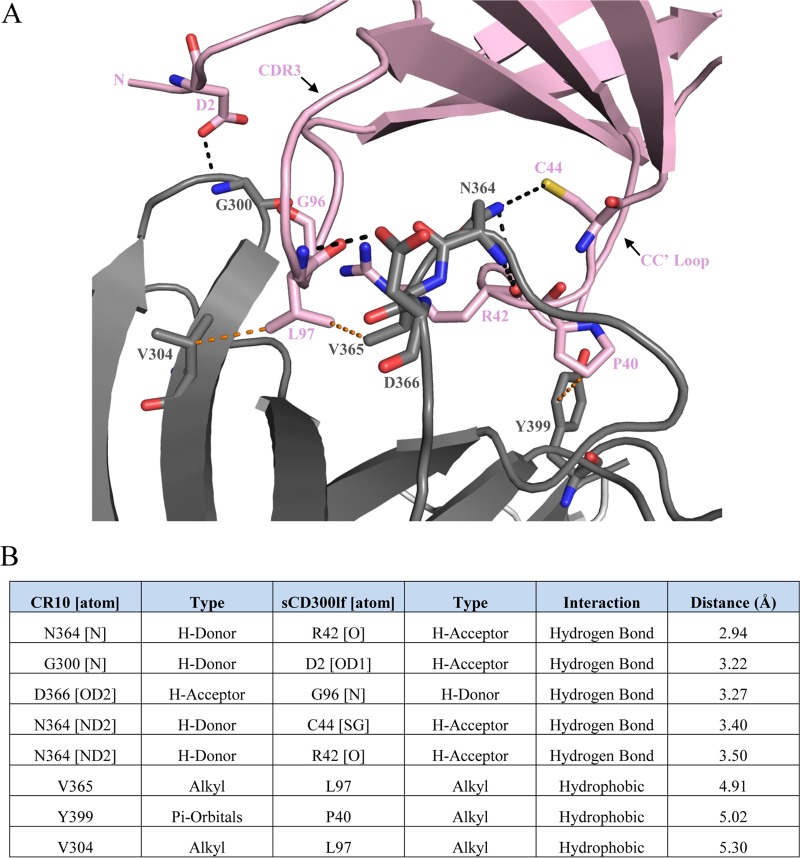 FIG 3