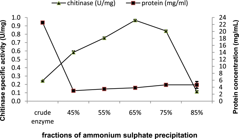 Figure 7