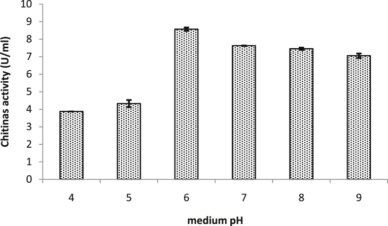 Figure 4