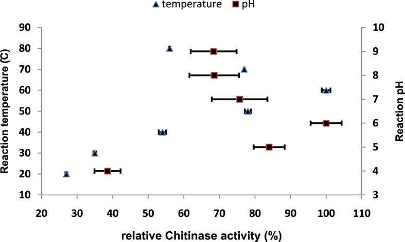 Figure 6