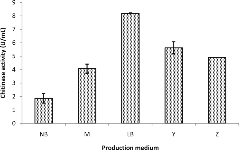 Figure 1