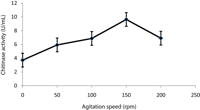 Figure 5