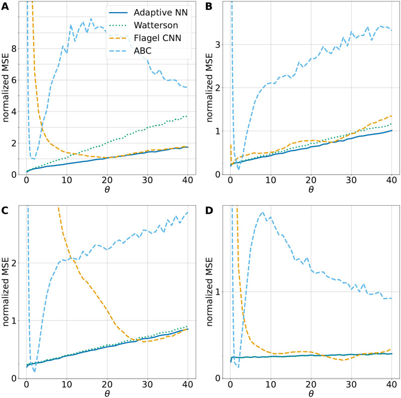 Fig 3