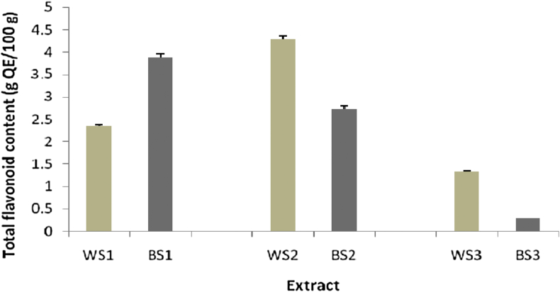 Figure 5