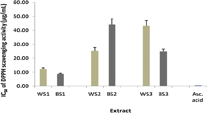 Figure 1