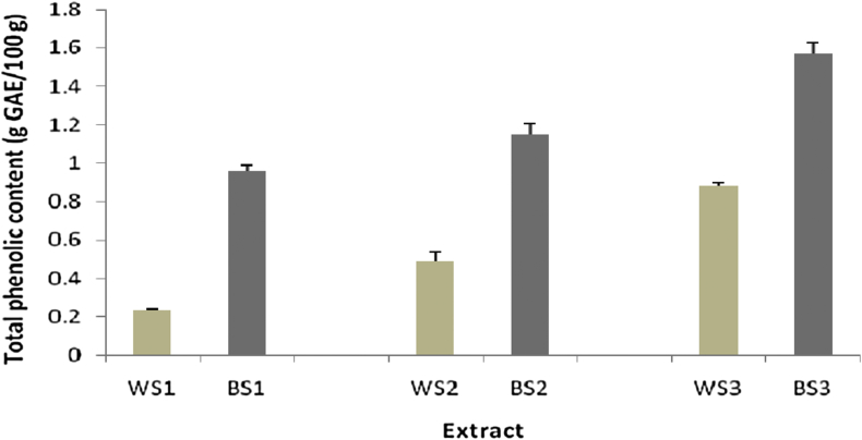 Figure 4