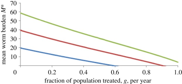 Figure 3.