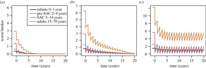 Figure 13.