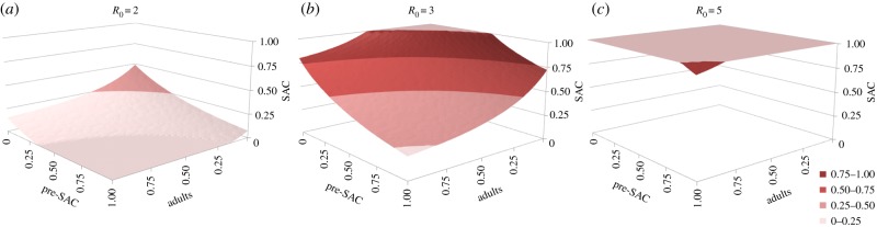 Figure 8.