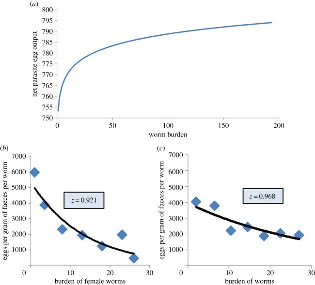 Figure 2.