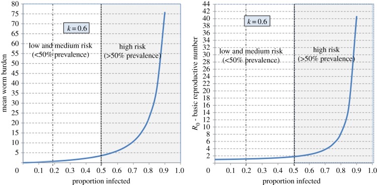 Figure 5.