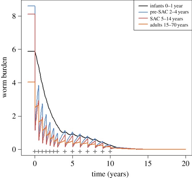 Figure 15.