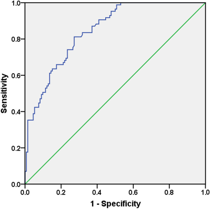 FIGURE 2