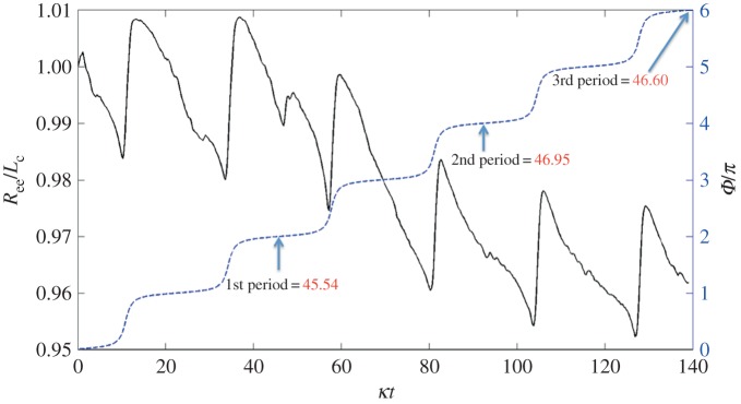 Figure 6.