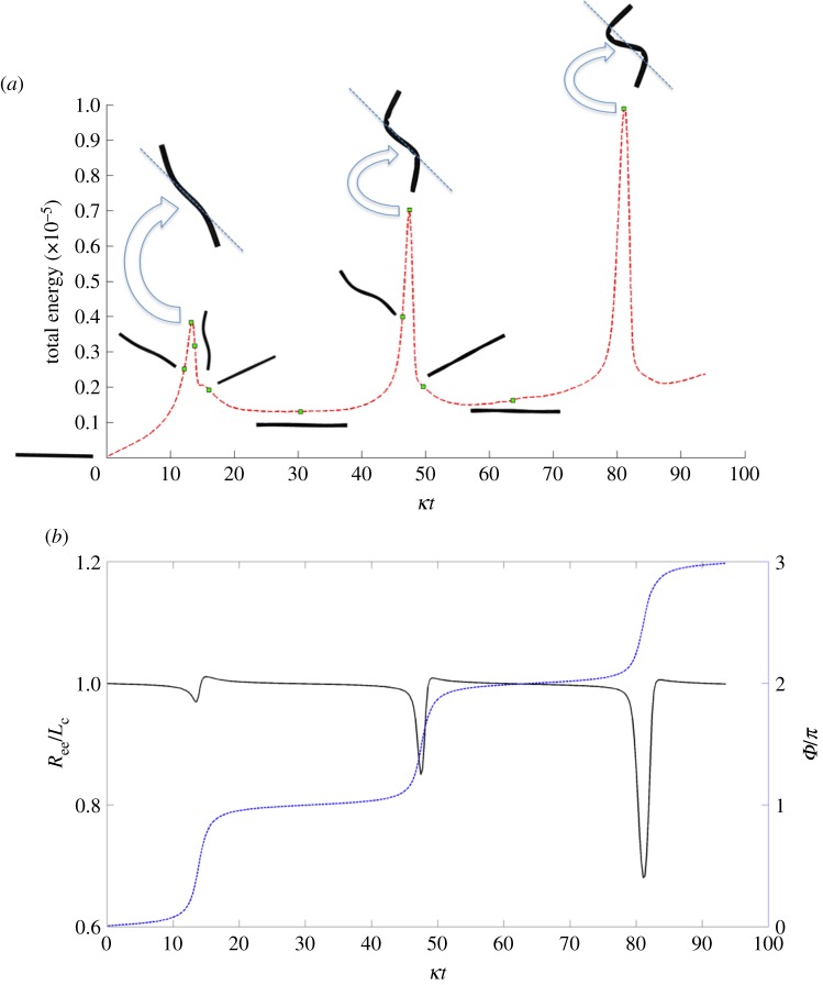 Figure 9.