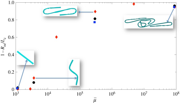 Figure 12.