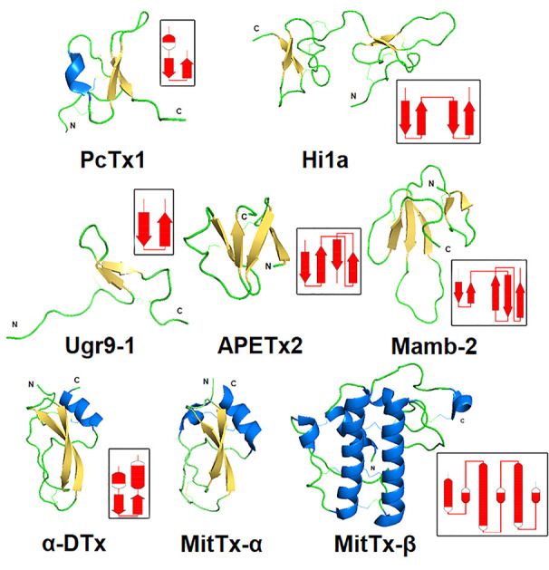 Figure 6