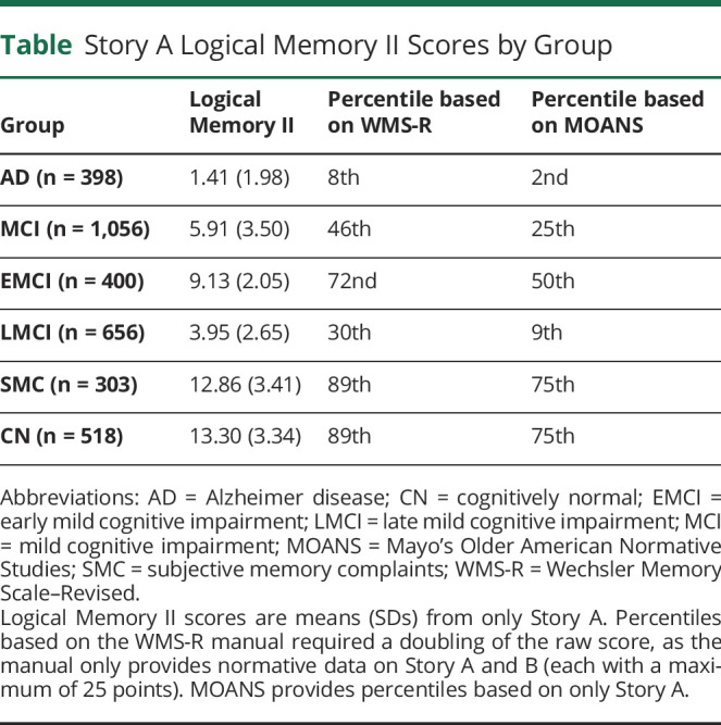 graphic file with name NEUROLOGY2020167239T1.jpg