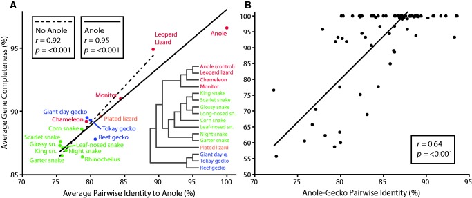 Fig. 3.—