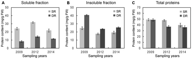 FIGURE 3