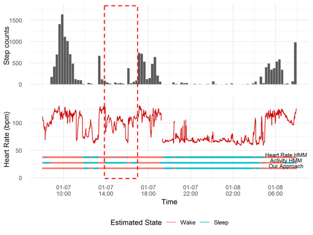 Figure 6