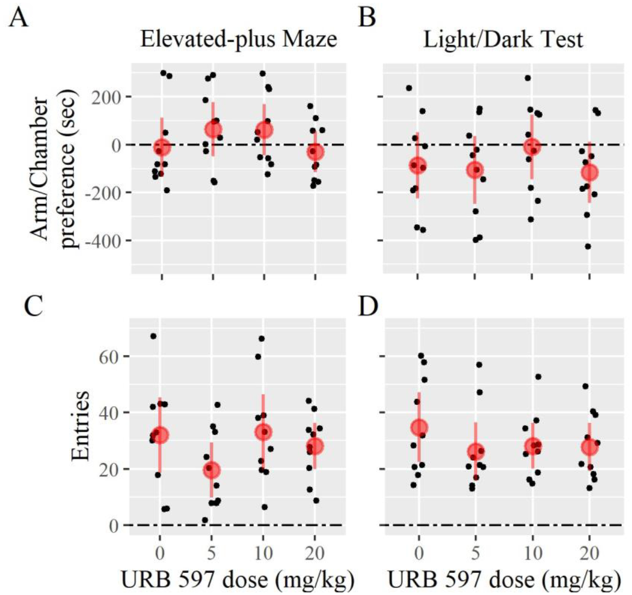 Figure 4 –