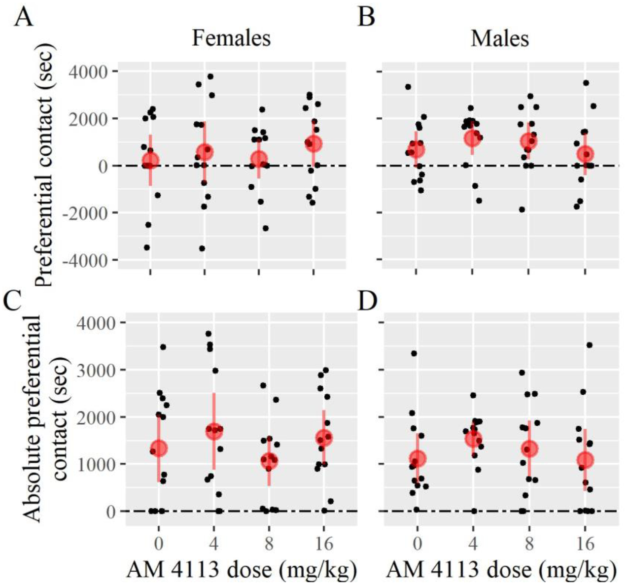 Figure 2 –