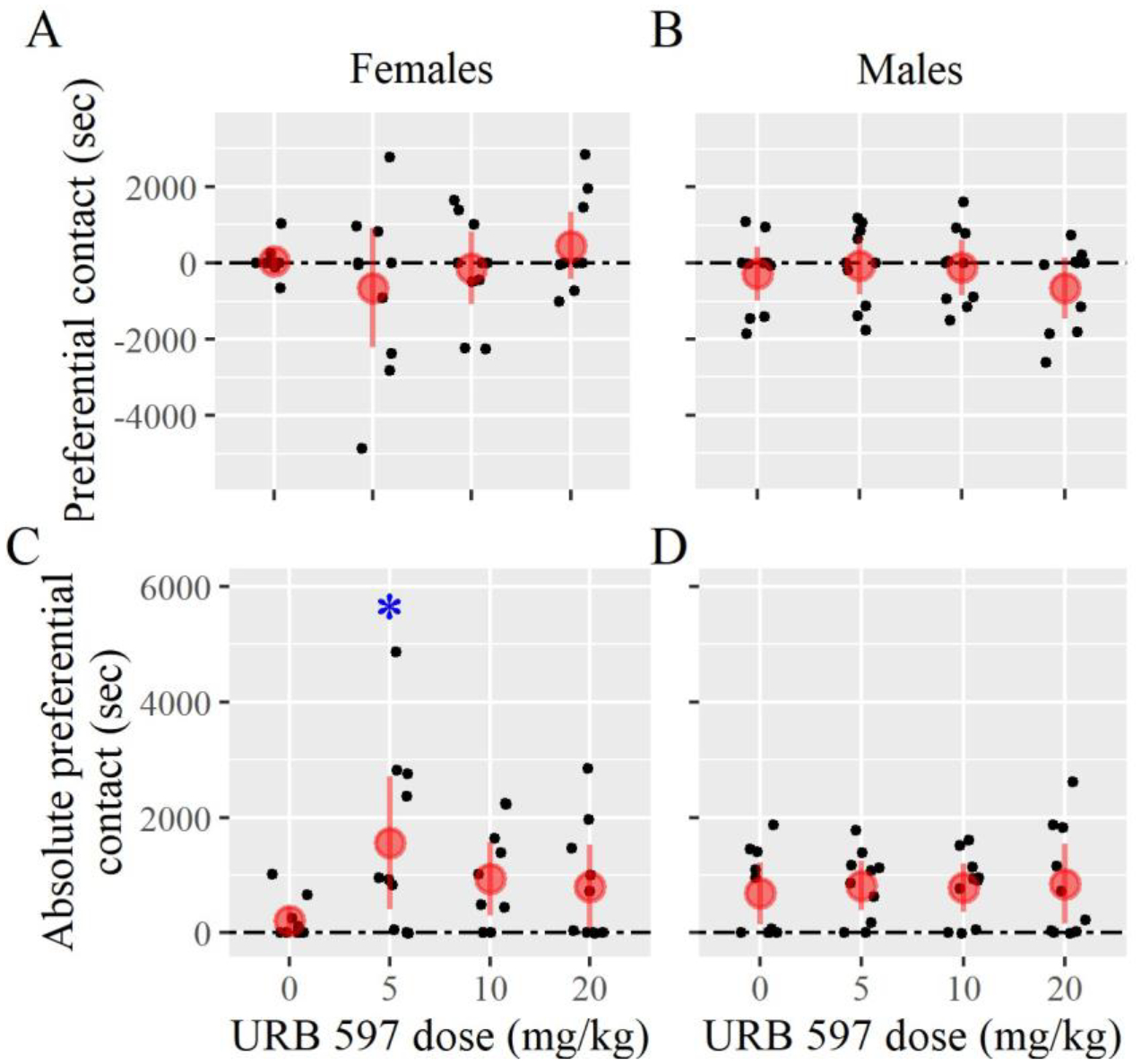 Figure 3 –