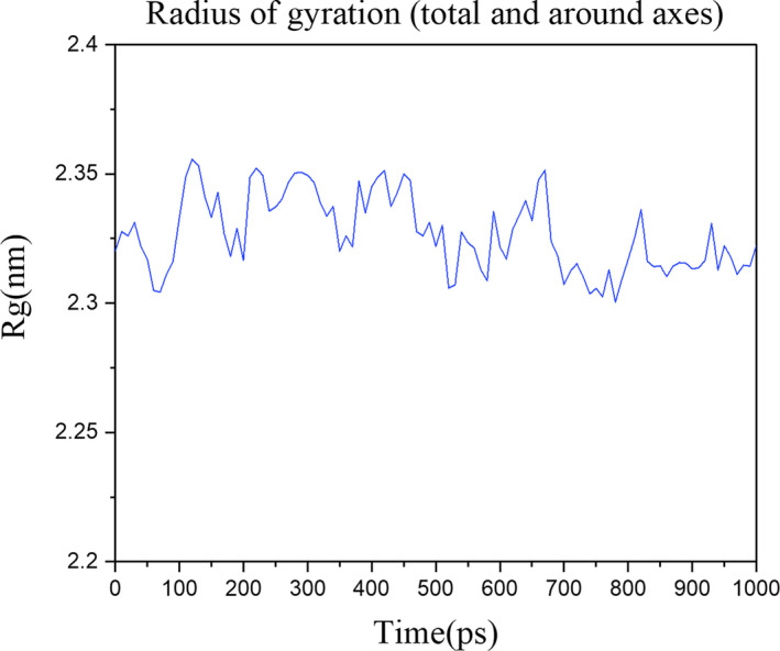 Figure 7