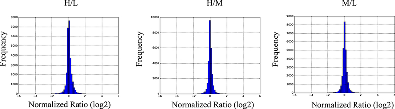 Figure 3: