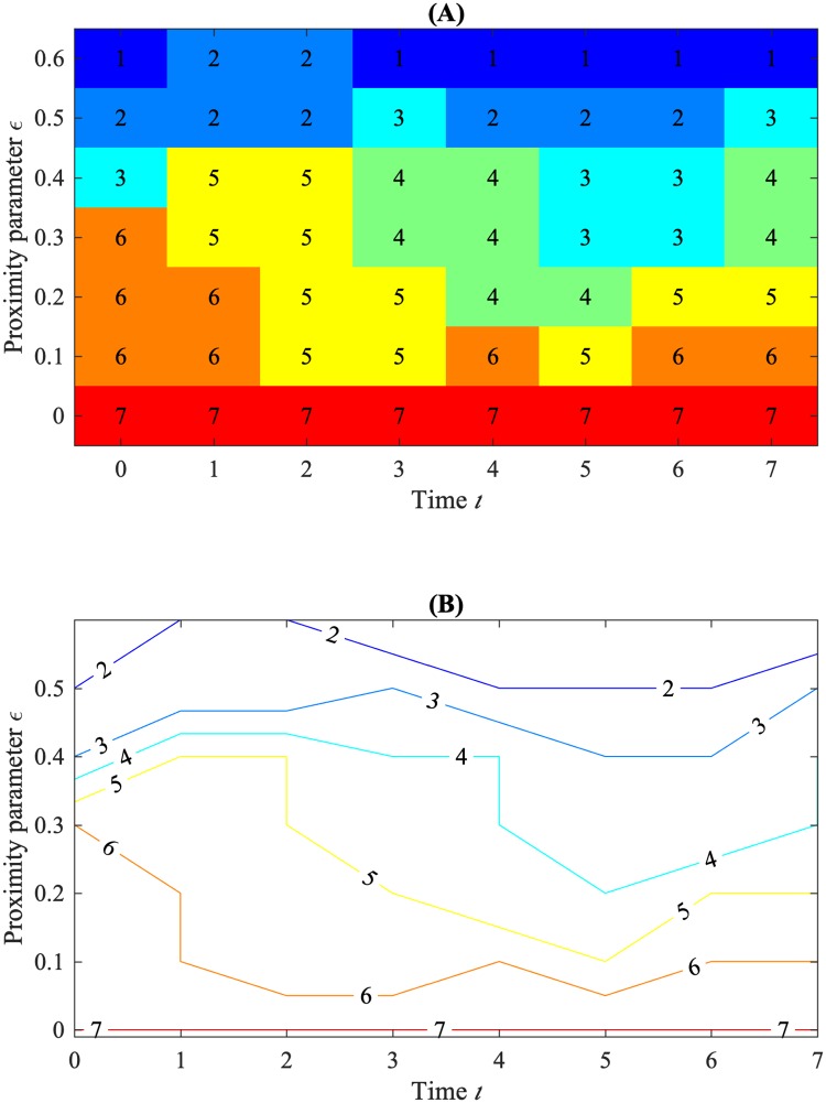 Fig 4