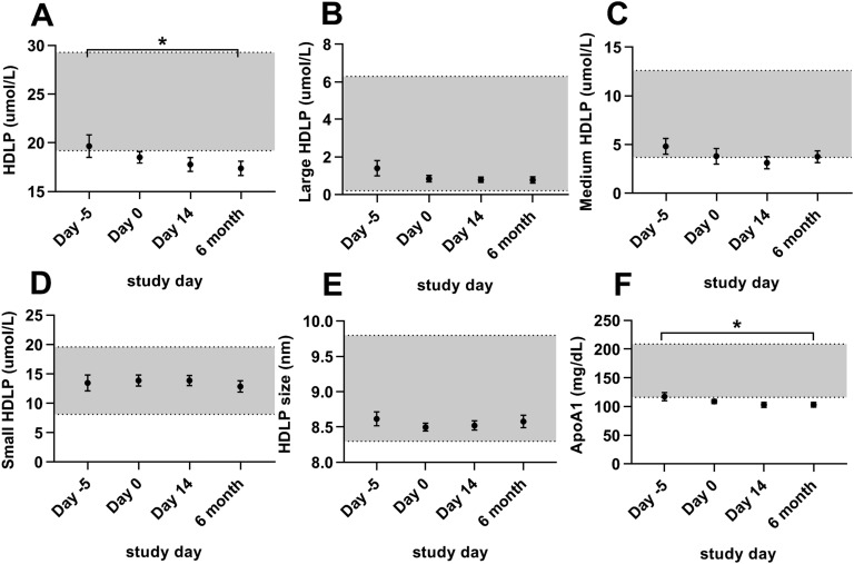 Figure 6.