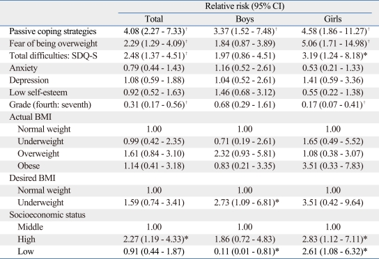 graphic file with name ymj-51-302-i003.jpg