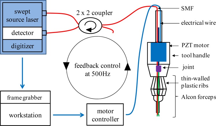 Fig. 2