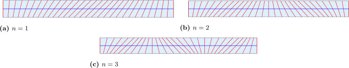 Fig. 3